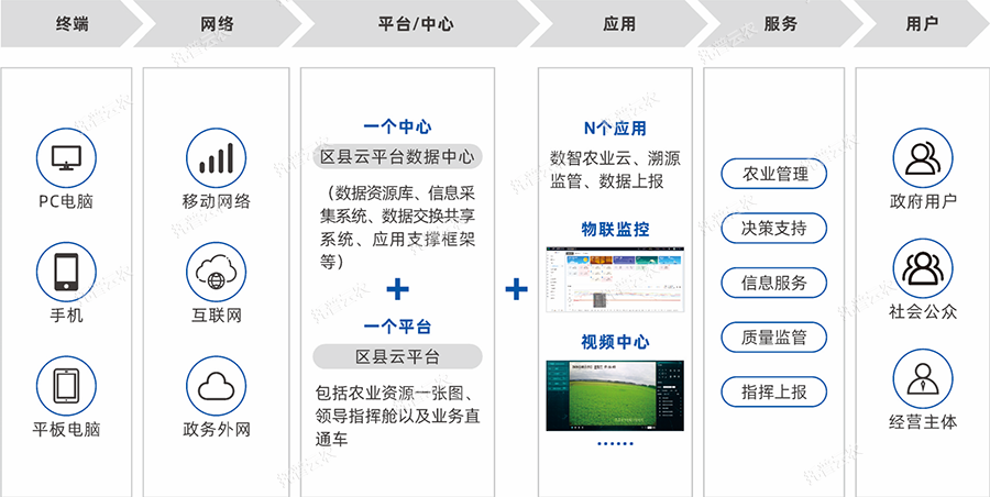 建設(shè)內(nèi)容