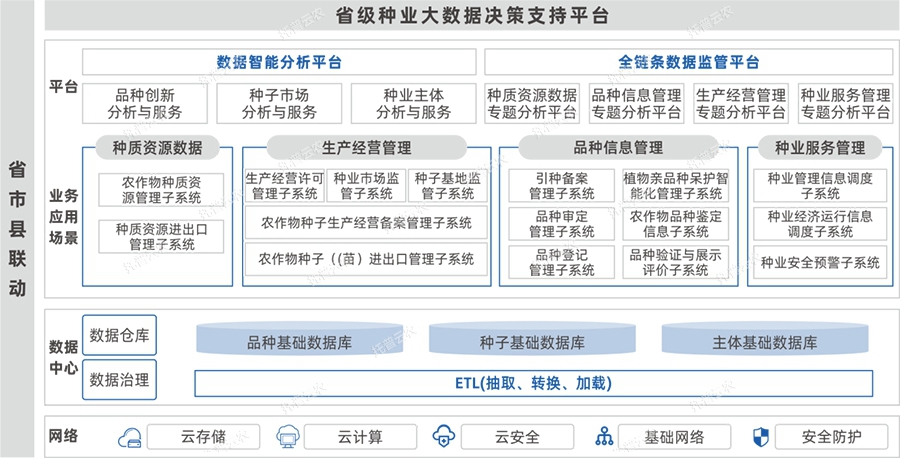 建設(shè)內(nèi)容