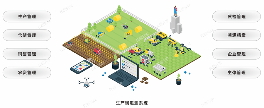 農業物聯網關鍵技術有哪些，4大核心應用領域介紹