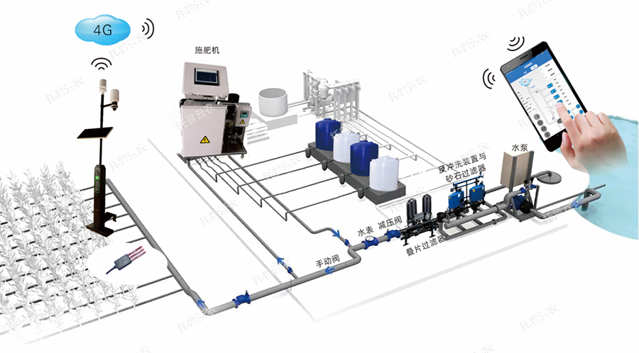 水肥一體化噴灌設備介紹