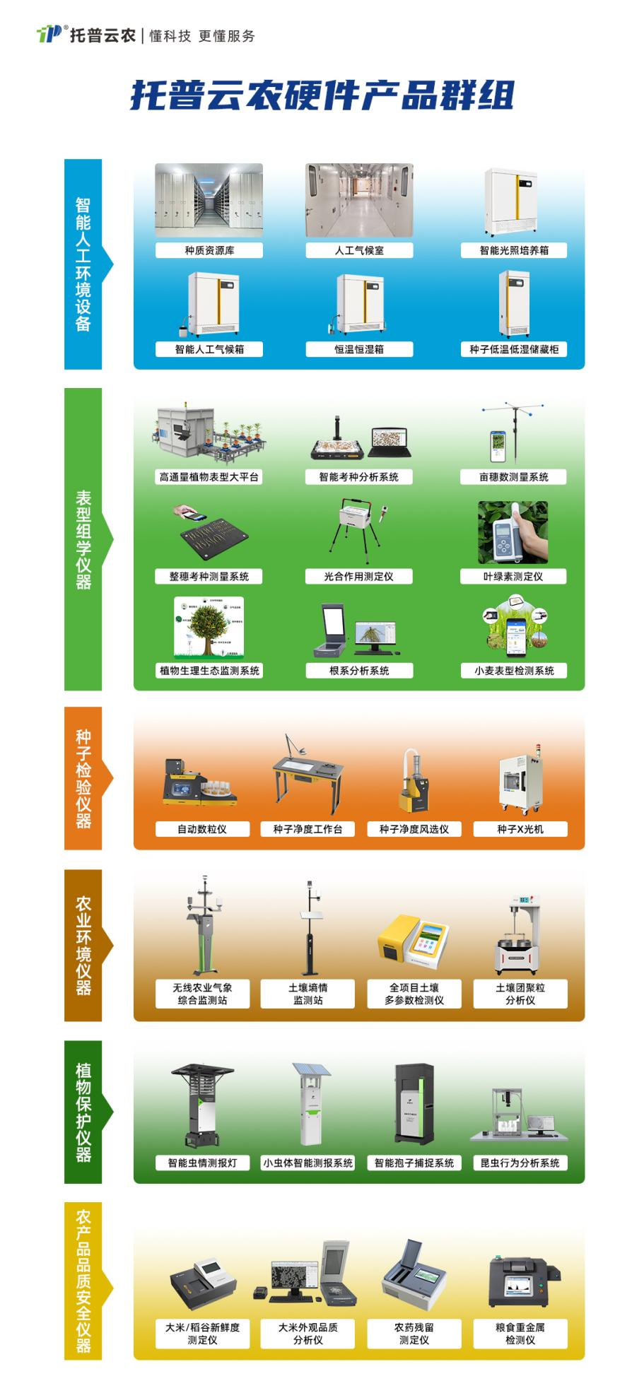 農業科研儀器設施設備購置清單